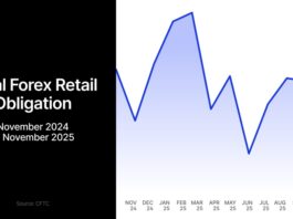 Weekly Roundup: Octa Entity to Launch New Broker; XTB’s CFD Era Fades US Forex Deposits Slip in November