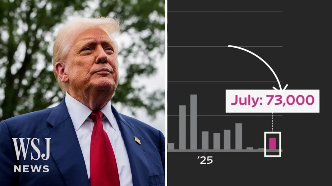 WSJ Chief Economics Commentator Says Jobs Report Shows Economy ‘Treading Water’ | WSJ News