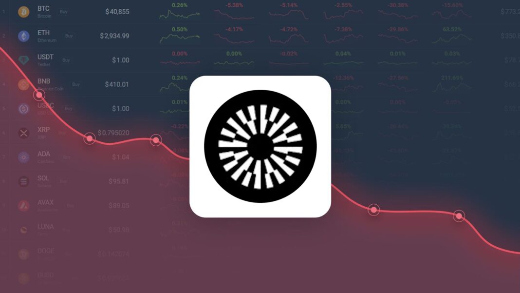 Mantle Gained 3.46% in Last Month and is Predicted to Drop to $0.494308 By May 28, 2026