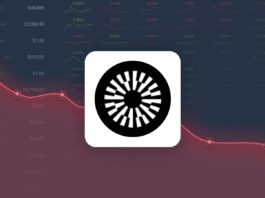 Mantle Gained 3.46% in Last Month and is Predicted to Drop to $0.494308 By May 28, 2026 Mantle Gained 3.46% in Last Month and is Predicted to Drop to $0.494308 By May 28, 2026