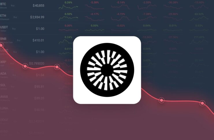 Mantle Gained 3.46% in Last Month and is Predicted to Drop to $0.494308 By May 28, 2026