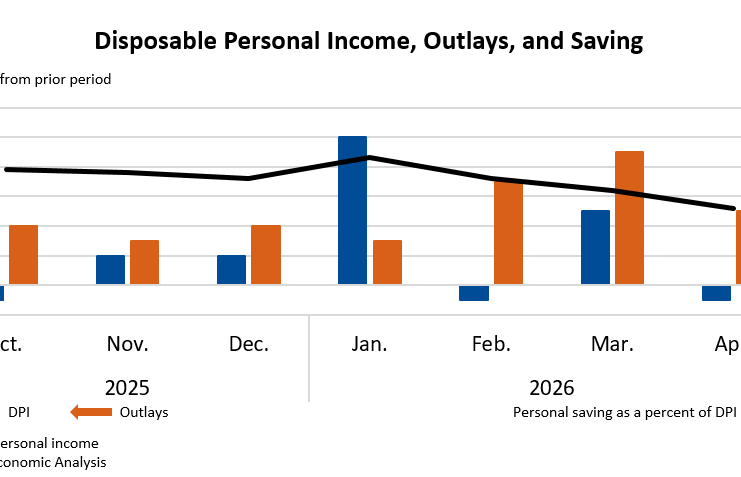 Disposable Personal Income, Outlays, and Saving