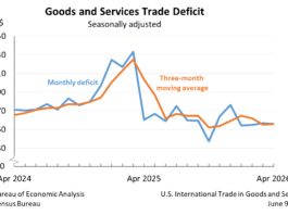 Goods and Services Trade Deficit: Seasonally adjusted