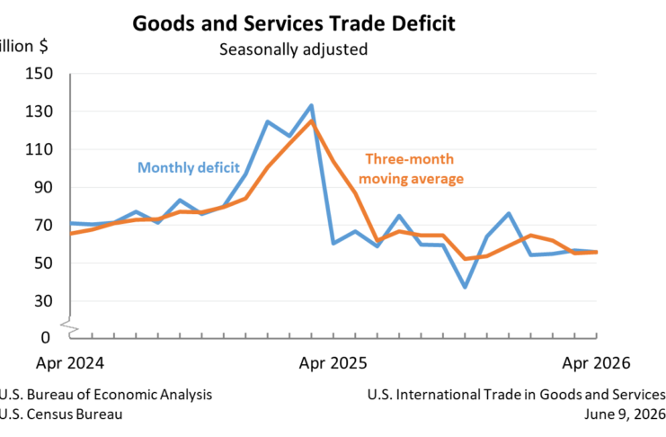 Goods and Services Trade Deficit: Seasonally adjusted