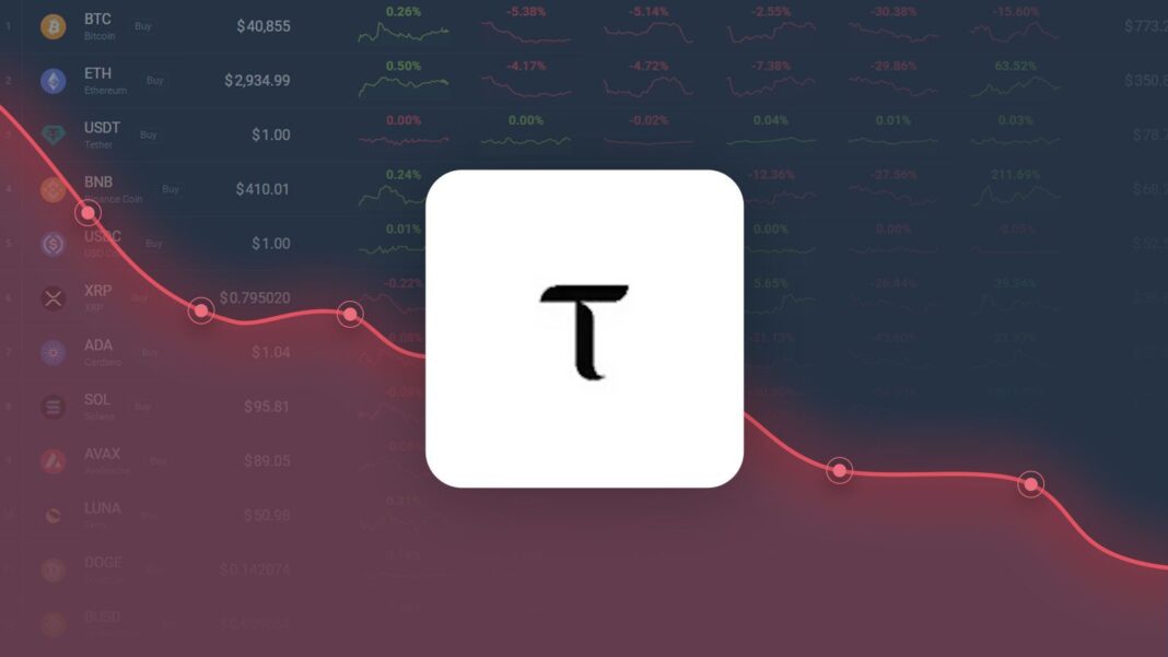 Bittensor is Trading 29.83% Above Our Price Prediction for Jul 05, 2026
