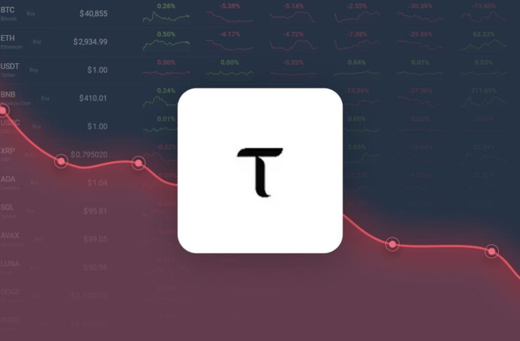Bittensor is Trading 29.83% Above Our Price Prediction for Jul 05, 2026