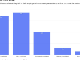 Ask an Advisor: What should you do if a client hits on you?