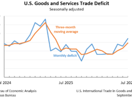 Goods and Services Trade Deficit: Seasonally adjusted