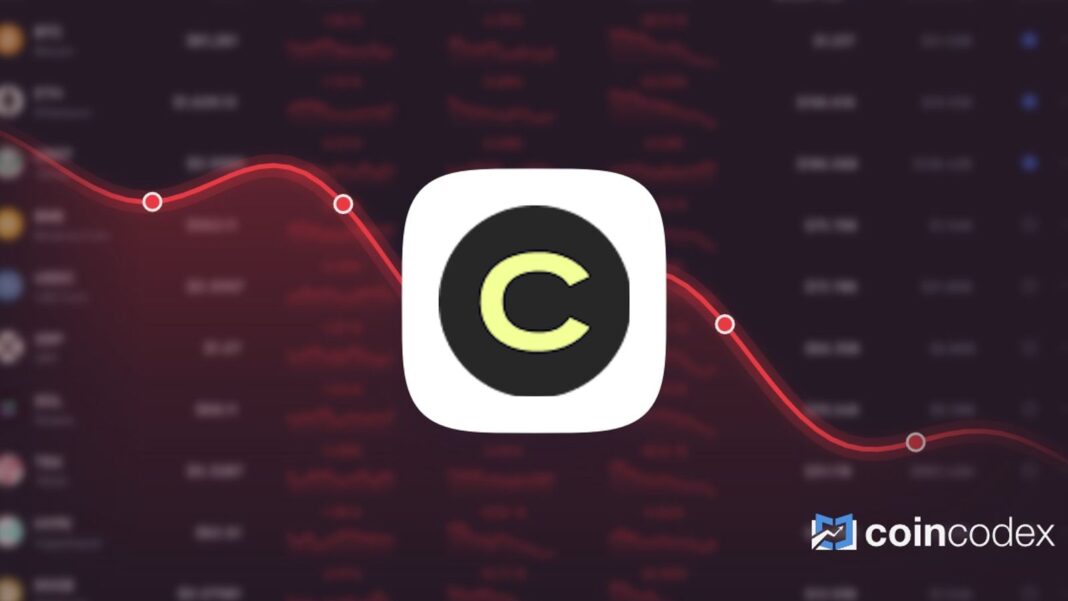 Canton Gained 9.29% in Last Month and is Predicted to Drop to $0.098123 By Oct 11, 2026
