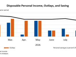 Disposable Personal Income, Outlays, and Saving